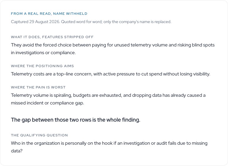 A Pure Signal read, from a real read with the name withheld: what the company does with the features stripped off, where its positioning aims, where the pain is worst, and the qualifying question — who is personally on the hook if an audit fails.
